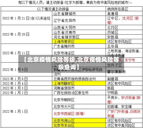 【北京疫情风险等级,北京疫情风险等级查询】