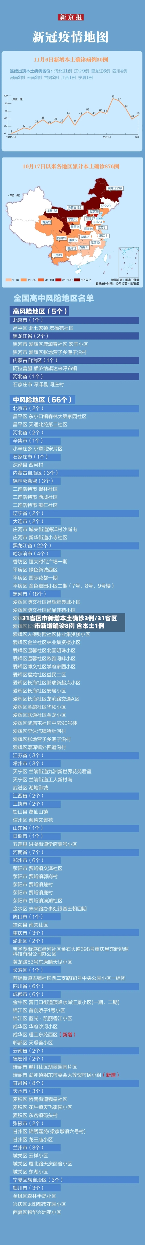 31省区市新增本土确诊3例/31省区市新增确诊8例 含本土1例-第3张图片