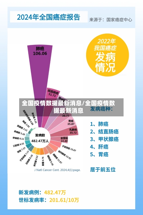 全国疫情数据最新消息/全国疫情数据最新消息