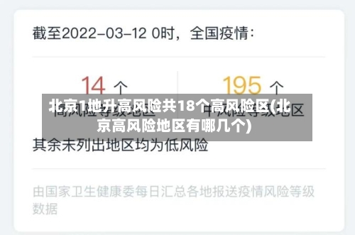 北京1地升高风险共18个高风险区(北京高风险地区有哪几个)-第3张图片