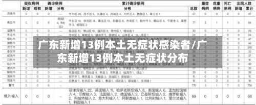 广东新增13例本土无症状感染者/广东新增13例本土无症状分布-第2张图片