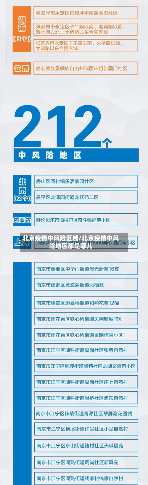 北京疫情中风险区域/北京疫情中风险地区都是哪儿-第3张图片