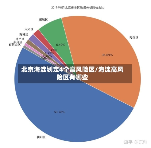 北京海淀划定4个高风险区/海淀高风险区有哪些