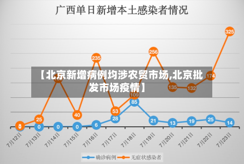 【北京新增病例均涉农贸市场,北京批发市场疫情】