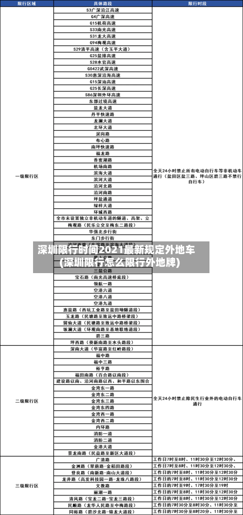 深圳限行时间2021最新规定外地车(深圳限行怎么限行外地牌)-第2张图片