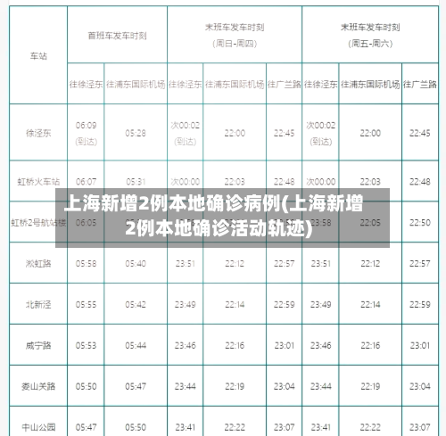上海新增2例本地确诊病例(上海新增2例本地确诊活动轨迹)-第2张图片