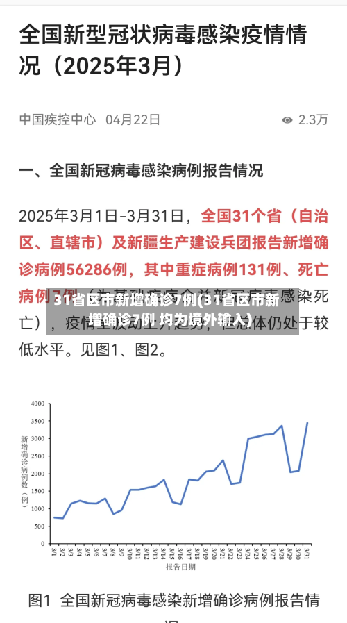 31省区市新增确诊7例(31省区市新增确诊7例 均为境外输入)-第2张图片