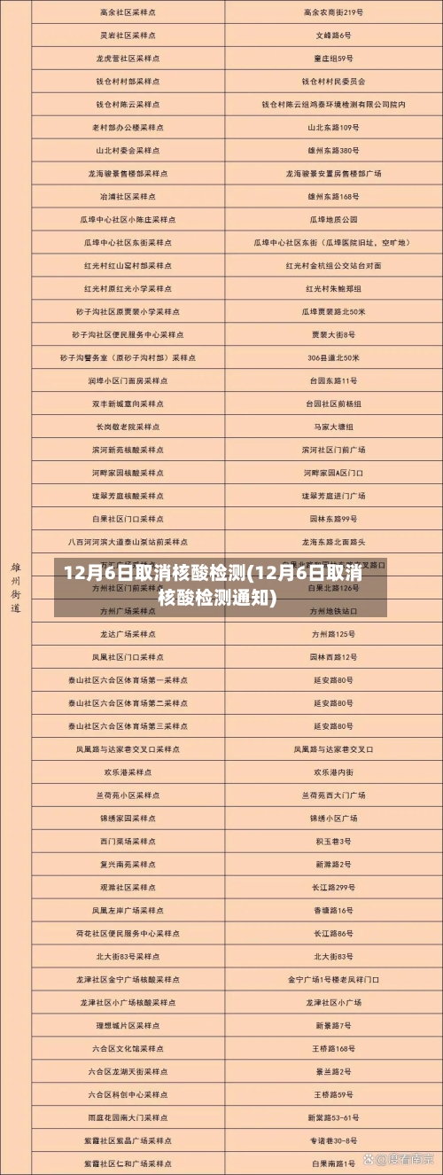 12月6日取消核酸检测(12月6日取消核酸检测通知)