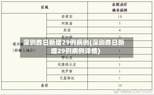深圳昨日新增29例病例(深圳昨日新增29例病例详情)-第3张图片
