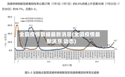全国疫情数据最新消息(全国疫情最新消息 动态)