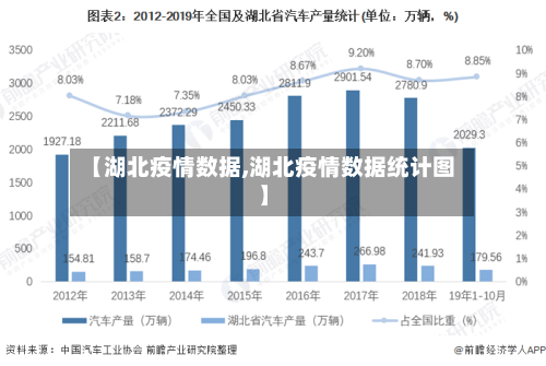【湖北疫情数据,湖北疫情数据统计图】