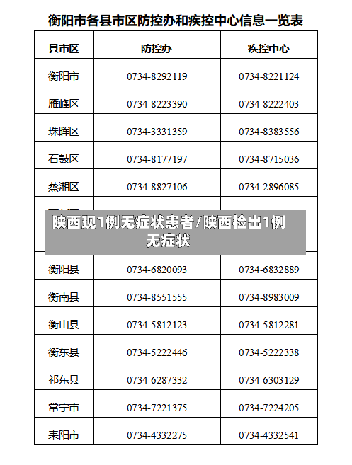 陕西现1例无症状患者/陕西检出1例无症状