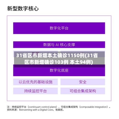 31省区市新增本土确诊1150例(31省区市新增确诊103例 本土94例)