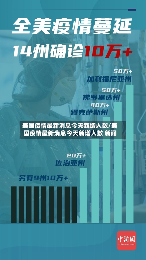 美国疫情最新消息今天新增人数/美国疫情最新消息今天新增人数 新闻-第2张图片
