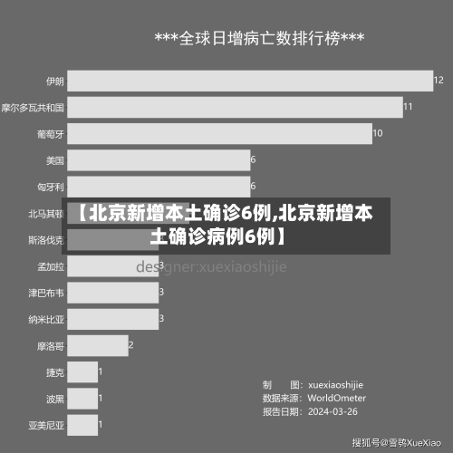 【北京新增本土确诊6例,北京新增本土确诊病例6例】-第2张图片