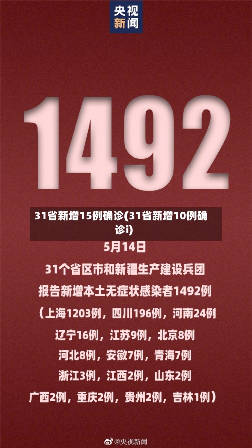 31省新增15例确诊(31省新增10例确诊i)