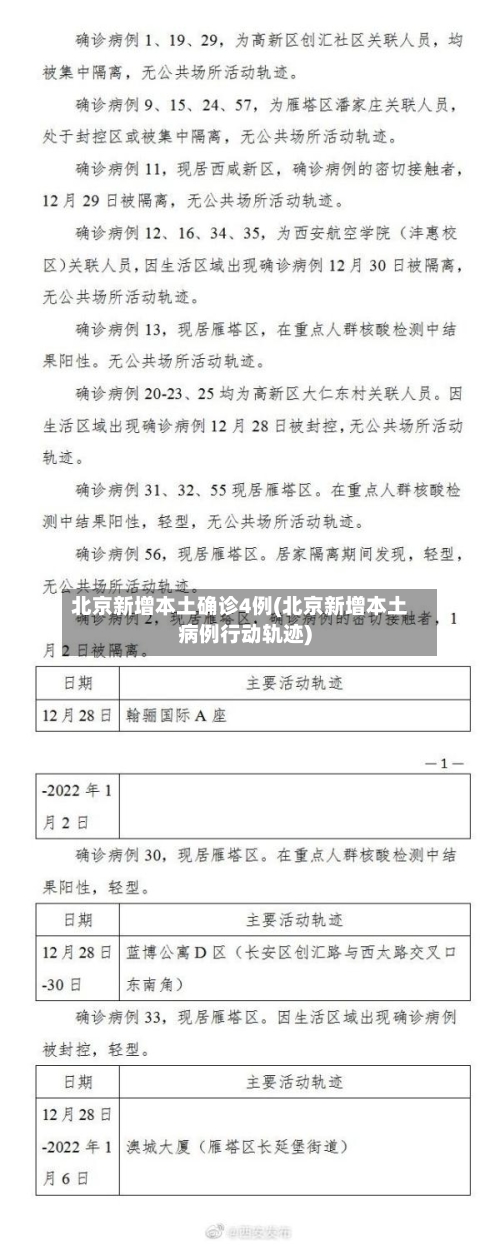 北京新增本土确诊4例(北京新增本土病例行动轨迹)-第3张图片
