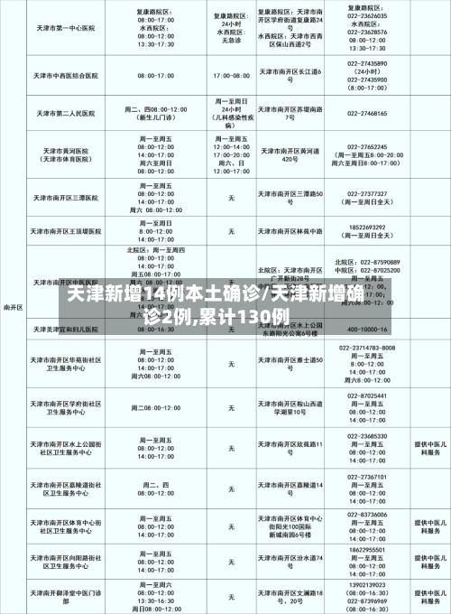 天津新增14例本土确诊/天津新增确诊2例,累计130例-第2张图片