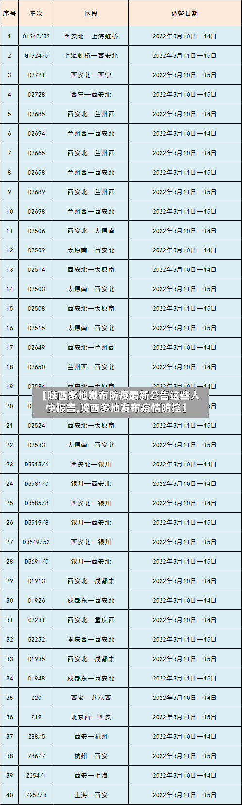 【陕西多地发布防疫最新公告这些人快报告,陕西多地发布疫情防控】-第2张图片