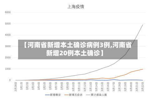 【河南省新增本土确诊病例3例,河南省新增20例本土确诊】-第2张图片