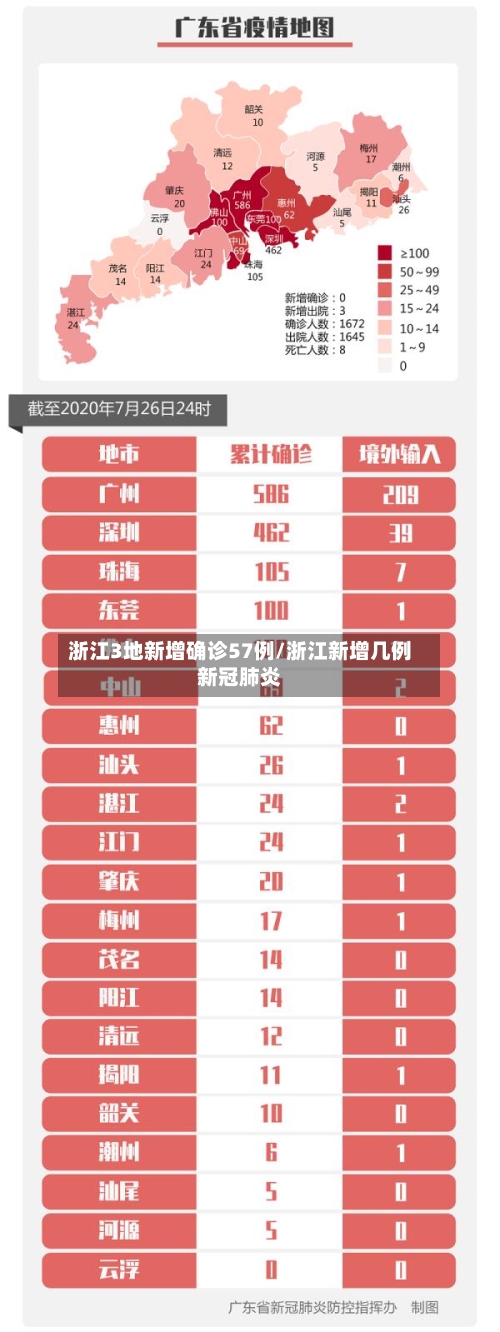 浙江3地新增确诊57例/浙江新增几例新冠肺炎