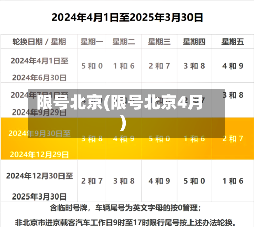 限号北京(限号北京4月)-第2张图片