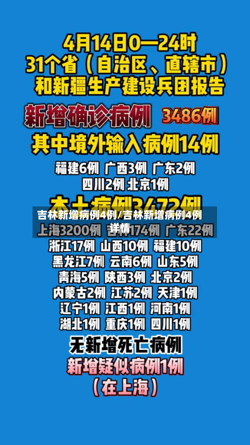 吉林新增病例4例/吉林新增病例4例详情-第2张图片